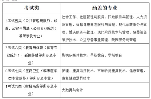 北京社會(huì)管理職業(yè)學(xué)院2022年河北省單招招生簡章