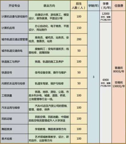 石家莊通用交通學(xué)校有哪些可報(bào)專業(yè)？   