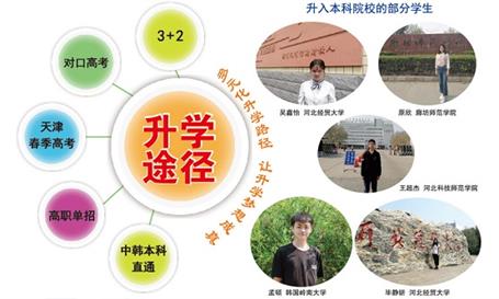 石家莊財(cái)經(jīng)商貿(mào)學(xué)?？梢宰x大專嗎？   