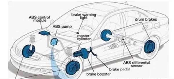 你了解汽車ABS系統(tǒng)嗎？衡水市職教中心來為你解答！