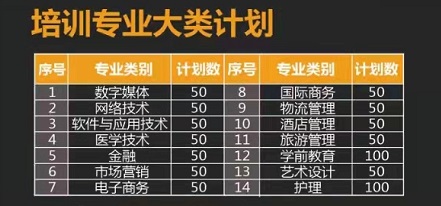 青島恒星職業(yè)中等專業(yè)學(xué)校怎么樣？
