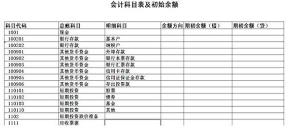 學(xué)會(huì)計(jì)去哪里？濟(jì)寧海天電腦學(xué)校歡迎你！
