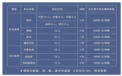 唐山科技中等專業(yè)學(xué)校怎么樣？   
