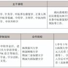 三年制中職專業(yè)（升學(xué)、就業(yè)、留學(xué)方向）