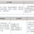 三年制中職專業(yè)（升學(xué)、就業(yè)、留學(xué)方向）