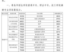 2018年青島市中專、中職招生錄取分?jǐn)?shù)線公告
