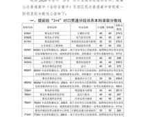 2020青島中考分?jǐn)?shù)線公布！二中普通班324.5分、五十八中普通班318分