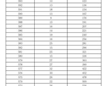 2023年濟南市萊蕪區(qū)、鋼城區(qū) 九年級學(xué)業(yè)水平考試成績分段表