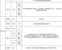 玉田普通高中學(xué)校錄取分?jǐn)?shù)線公布！